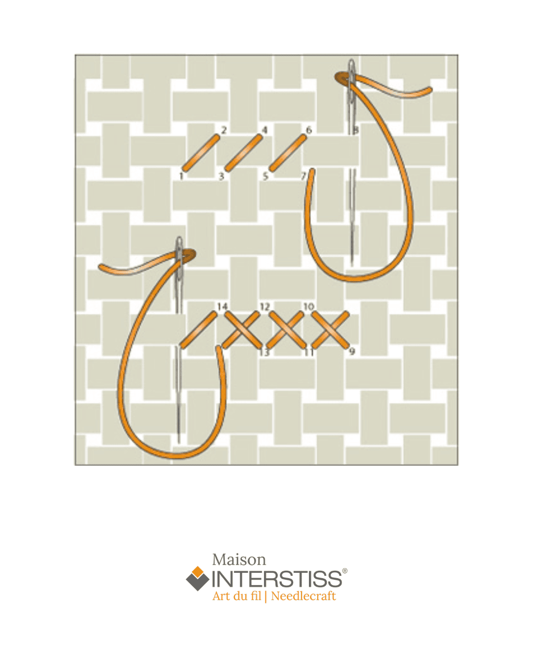 La broderie au point de croix