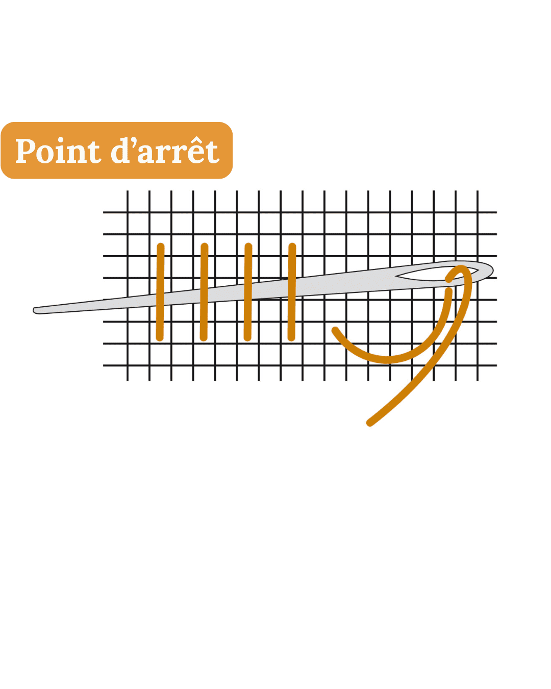 Starting and finishing embroidery